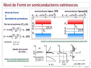 Semiconductores | PDF