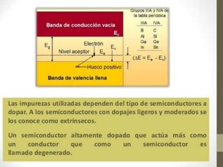 Semiconductores | PPTX