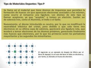 Semiconductores | PPTX