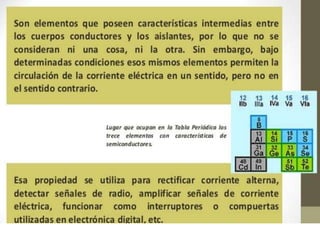 Semiconductores | PPTX