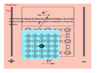 Dopantes :
Tipo P:
Un ejemplo de dopaje de silicio por el boro (P dopaje ). En el caso
del boro le falta un electrón y ; por tanto .es donado un hueco de
electrón.
 