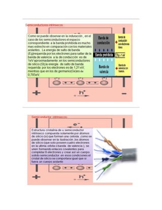Semiconductores ... | DOCX
