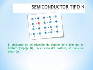 El siguiente es un ejemplo de dopaje de Silicio por el
Fósforo (dopaje N). En el caso del Fósforo, se dona un
electrón.

 