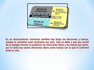En un semiconductor intrínseco también hay flujos de electrones y huecos,
aunque la corriente total resultante sea cero. Esto se debe a que por acción
de la energía térmica se producen los electrones libres y los huecos por pares,
por lo tanto hay tantos electrones libres como huecos con lo que la corriente
total es cero.

 