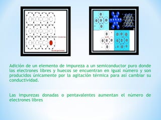 Adición de un elemento de impureza a un semiconductor puro donde
los electrones libres y huecos se encuentran en igual número y son
producidos únicamente por la agitación térmica para así cambiar su
conductividad.
Las impurezas donadas o pentavalentes aumentan el número de
electrones libres

 