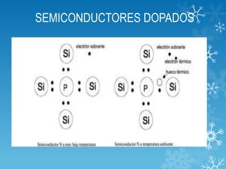 Semiconductores | PPTX