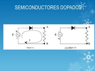 SEMICONDUCTORES DOPADOS

 