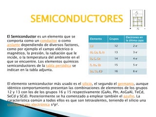 SEMICONDUCTORES
El Semiconductor es un elemento que se
comporta como un conductor o como
aislante dependiendo de diversos factores,
como por ejemplo el campo eléctrico o
magnético, la presión, la radiación que le
incide, o la temperatura del ambiente en el
que se encuentre. Los elementos químicos
semiconductores de la tabla periódica se
indican en la tabla adjunta.

Elemento

Grupos

Electrones en
la última capa

Cd

12

2 e-

Al, Ga, B, In

13

3 e-

Si, C, Ge

14

4 e-

P, As, Sb

15

5 e-

Se, Te, (S)

16

6 e-

El elemento semiconductor más usado es el silicio, el segundo el germanio, aunque
idéntico comportamiento presentan las combinaciones de elementos de los grupos
12 y 13 con los de los grupos 16 y 15 respectivamente (GaAs, PIn, AsGaAl, TeCd,
SeCd y SCd). Posteriormente se ha comenzado a emplear también el azufre. La
característica común a todos ellos es que son tetravalentes, teniendo el silicio una
configuración electrónica s²p².

 
