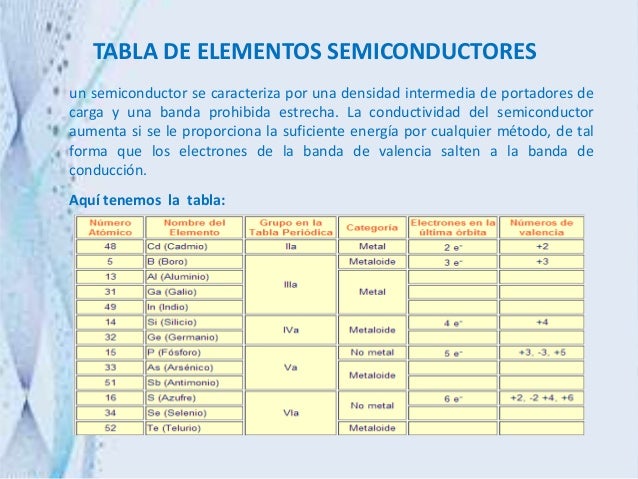 Semiconductores