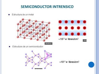 SEMICONDUCTOR INTRENSICO

 