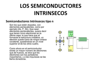 LOS SEMICONDUCTORES
INTRINSECOS
Semiconductores Intrínsecos tipo n
Son los que están dopados, con
elementos pentavalentes, como por
ejemplo (As, P, Sb). Que sean
elementos pentavalentes, quiere decir
que tienen cinco electrones en la
última capa, lo que hace que al
formarse la estructura cristalina, un
electrón quede fuera de ningún enlace
covalente, quedándose en un nivel
superior al de los otros cuatro.
Como ahora en el semiconductor
existe un mayor número de electrones
que de huecos, se dice que los
electrones son los portadores
mayoritarios, y a las impurezas se las
llama donadoras.

 