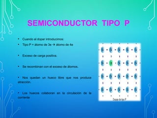 SEMICONDUCTOR TIPO P
• Cuando al dopar introducimos:
• Tipo P = átomo de 3e  átomo de 4e
• Exceso de carga positiva.
• Se recombinan con el exceso de átomos.
• Nos quedan un hueco libre que nos produce
atracción.

• Los huecos colaboran en la circulación de la
corriente

 
