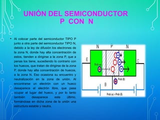 UNIÓN DEL SEMICONDUCTOR
P CON N
• Al colocar parte del semiconductor TIPO P
junto a otra parte del semiconductor TIPO N,
debido a la ley de difusión los electrones de
la zona N, donde hay alta concentración de
estos, tienden a dirigirse a la zona P, que a
penas los tiene, sucediendo lo contrario con
los huecos, que tratan de dirigirse de la zona
P, donde hay alta concentración de huecos,
a la zona N. Eso ocasiona su encuentro y
neutralización en la zona de unión. Al
encontrarse un electrón con un hueco
desaparece el electrón libre, que pasa
ocupar el lugar del hueco, y por lo tanto
también
desaparece
este
último,
formándose en dicha zona de la unión una
estructura estable y neutra.

 