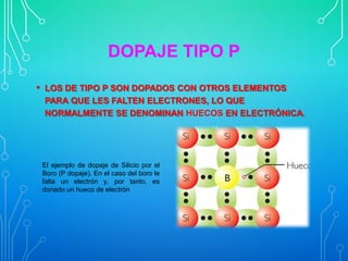 DOPAJE TIPO P
•

LOS DE TIPO P SON DOPADOS CON OTROS ELEMENTOS
PARA QUE LES FALTEN ELECTRONES, LO QUE
NORMALMENTE SE DENOMINAN HUECOS EN ELECTRÓNICA.

El ejemplo de dopaje de Silicio por el
Boro (P dopaje). En el caso del boro le
falta un electrón y, por tanto, es
donado un hueco de electrón

 