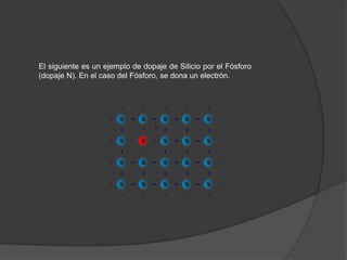 El siguiente es un ejemplo de dopaje de Silicio por el Fósforo
(dopaje N). En el caso del Fósforo, se dona un electrón.

 