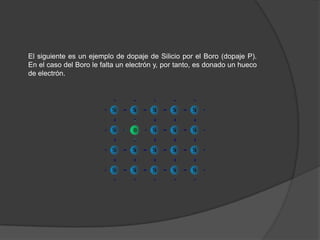 El siguiente es un ejemplo de dopaje de Silicio por el Boro (dopaje P).
En el caso del Boro le falta un electrón y, por tanto, es donado un hueco
de electrón.

 
