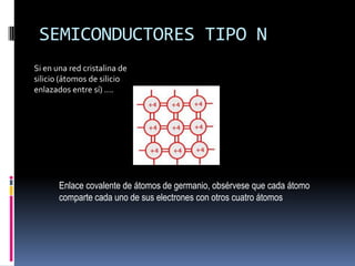 SEMICONDUCTORES TIPO N
Si en una red cristalina de
silicio (átomos de silicio
enlazados entre sí) ....

Enlace covalente de átomos de germanio, obsérvese que cada átomo
comparte cada uno de sus electrones con otros cuatro átomos

 