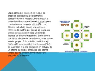 El propósito del dopaje tipo n es el de
producir abundancia de electrones
portadores en el material. Para ayudar a
entender cómo se produce el dopaje tipo n
considérese el caso del silicio (Si). Los
átomos del silicio tienen una valencia
atómica de cuatro, por lo que se forma un
enlace covalente con cada uno de los
átomos de silicio adyacentes. Si un átomo
con cinco electrones de valencia, tales como
los del grupo 15 de la tabla periódica (ej.
fósforo (P), arsénico (As) o antimonio (Sb)),
se incorpora a la red cristalina en el lugar de
un átomo de silicio, entonces ese átomo
tendrá cuatro enlaces covalentes y un
electrón no enlazado.
 