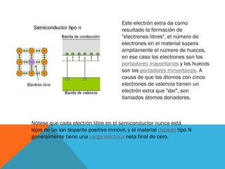 Nótese que cada electrón libre en el semiconductor nunca está
lejos de un ion dopante positivo inmóvil, y el material dopado tipo N
generalmente tiene una carga eléctrica neta final de cero.
Este electrón extra da como
resultado la formación de
"electrones libres", el número de
electrones en el material supera
ampliamente el número de huecos,
en ese caso los electrones son los
portadores mayoritarios y los huecos
son los portadores minoritarios. A
causa de que los átomos con cinco
electrones de valencia tienen un
electrón extra que "dar", son
llamados átomos donadores.
 