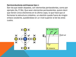 Semiconductores extrínsecos tipo n:
Son los que están dopados, con elementos pentavalentes, como por
ejemplo (As, P, Sb). Que sean elementos pentavalentes, quiere decir
que tienen cinco electrones en la última capa, lo que hace que al
formarse la estructura cristalina, un electrón quede fuera de ningún
enlace covalente, quedándose en un nivel superior al de los otros
cuatro.
 