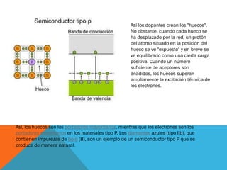 Así los dopantes crean los "huecos".
No obstante, cuando cada hueco se
ha desplazado por la red, un protón
del átomo situado en la posición del
hueco se ve "expuesto" y en breve se
ve equilibrado como una cierta carga
positiva. Cuando un número
suficiente de aceptores son
añadidos, los huecos superan
ampliamente la excitación térmica de
los electrones.
Así, los huecos son los portadores mayoritarios, mientras que los electrones son los
portadores minoritarios en los materiales tipo P. Los diamantes azules (tipo IIb), que
contienen impurezas de boro (B), son un ejemplo de un semiconductor tipo P que se
produce de manera natural.
 