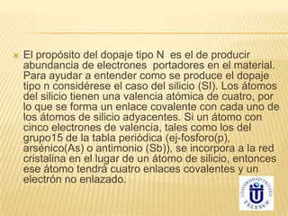  El propósito del dopaje tipo N es el de producir
abundancia de electrones portadores en el material.
Para ayudar a entender como se produce el dopaje
tipo n considérese el caso del silicio (SI). Los átomos
del silicio tienen una valencia atómica de cuatro, por
lo que se forma un enlace covalente con cada uno de
los átomos de silicio adyacentes. Si un átomo con
cinco electrones de valencia, tales como los del
grupo15 de la tabla periódica (ej-fosforo(p),
arsénico(As) o antimonio (Sb)), se incorpora a la red
cristalina en el lugar de un átomo de silicio, entonces
ese átomo tendrá cuatro enlaces covalentes y un
electrón no enlazado.
 