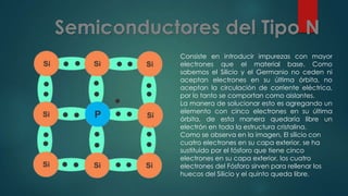 Consiste en introducir impurezas con mayor
electrones que el material base. Como
sabemos el Silicio y el Germanio no ceden ni
aceptan electrones en su última órbita, no
aceptan la circulación de corriente eléctrica,
por lo tanto se comportan como aislantes.
La manera de solucionar esto es agregando un
elemento con cinco electrones en su última
órbita, de esta manera quedaría libre un
electrón en toda la estructura cristalina.
Como se observa en la imagen, El silicio con
cuatro electrones en su capa exterior, se ha
sustituido por el fósforo que tiene cinco
electrones en su capa exterior, los cuatro
electrones del Fósforo sirven para rellenar los
huecos del Silicio y el quinto queda libre.
 