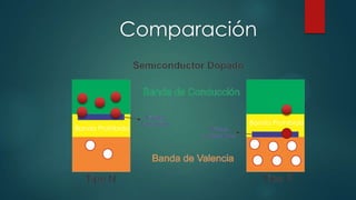 Comparación
Banda Prohibida
Banda Prohibida
 