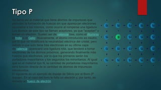 Se llama así al material que tiene átomos de impurezas que
permiten la formación de huecos sin que aparezcan electrones
asociados a los mismos, como ocurre al romperse una ligadura.
Los átomos de este tipo se llaman aceptores, ya que "aceptan" o
toman un electrón. Suelen ser de valencia tres, como el Aluminio,
el Indio o el Galio. Nuevamente, el átomo introducido es neutro,
por lo que no modificará la neutralidad eléctrica del cristal, pero
debido a que solo tiene tres electrones en su última capa
de valencia, aparecerá una ligadura rota, que tenderá a tomar
electrones de los átomos próximos, generando finalmente más
huecos que electrones, por lo que los primeros serán los
portadores mayoritarios y los segundos los minoritarios. Al igual
que en el material tipo N, la cantidad de portadores mayoritarios
será función directa de la cantidad de átomos de impurezas
introducidos.
El siguiente es un ejemplo de dopaje de Silicio por el Boro (P
dopaje). En el caso del boro le falta un electrón y, por tanto, es
donado un hueco de electrón.
 