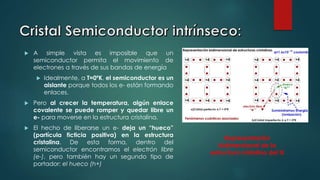  A simple vista es imposible que un
semiconductor permita el movimiento de
electrones a través de sus bandas de energía
 Idealmente, a T=0ºK, el semiconductor es un
aislante porque todos los e- están formando
enlaces.
 Pero al crecer la temperatura, algún enlace
covalente se puede romper y quedar libre un
e- para moverse en la estructura cristalina.
 El hecho de liberarse un e- deja un “hueco”
(partícula ficticia positiva) en la estructura
cristalina. De esta forma, dentro del
semiconductor encontramos el electrón libre
(e-), pero también hay un segundo tipo de
portador: el hueco (h+)
Representación
bidimensional de la
estructura cristalina del Si
 