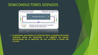 SEMICONDUCTORES DOPADOS
 Si aplicamos una tensión al cristal de silicio, el positivo de la pila
intentará atraer los electrones y el negativo los huecos
favoreciendo así la aparición de una corriente a través del
circuito
 