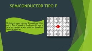 SEMICONDUCTOR TIPO P
El siguiente es un ejemplo de dopaje de Silicio
por el Boro (P dopaje). En el caso del boro le
falta un electrón y, por tanto, es donado un
hueco de electrón.
 