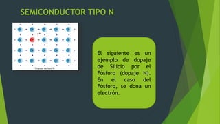 SEMICONDUCTOR TIPO N
El siguiente es un
ejemplo de dopaje
de Silicio por el
Fósforo (dopaje N).
En el caso del
Fósforo, se dona un
electrón.
 