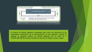 El número de átomos dopantes necesitados para crear una diferencia en las
capacidades conductoras de un semiconductor es muy pequeño. Cuando se
agregan un pequeño número de átomos dopantes (en el orden de 1
cada100.000.000 de átomos) entonces se dice que el dopaje es bajo o ligero.
 