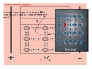 Semiconductores dopado:
Es un ejemplo de dopaje de silicio por el fosforo
(dopaje N). En el caso del fosforó ,se dona un
electrón
 