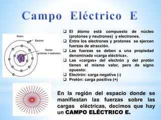  El átomo está compuesto de núcleo 
(protones y neutrones) y electrones. 
 Entre los electrones y protones se ejercen 
fuerzas de atracción. 
 Las fuerzas se deben a una propiedad 
denominada «carga eléctrica». 
 Las «cargas» del electrón y del protón 
tienen el mismo valor, pero de signo 
opuesto: 
 Electrón: carga negativa (-) 
 Protón: carga positiva (+) 
En la región del espacio donde se 
manifiestan las fuerzas sobre las 
cargas eléctricas, decimos que hay 
un CAMPO ELÉCTRICO E. 
 