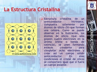 SEMICONDUCTORES
 Estructura cristalina de un
semiconductor intrínseco,
compuesta solamente por
átomos de silicio (Si) que forman
una celosía. Como se puede
observar en la ilustración, los
átomos de silicio (que sólo
poseen cuatro electrones en la
última órbita o banda de
valencia), se unen formando
enlaces covalente para
completar ocho electrones y
crear así un cuerpo sólido
semiconductor. En esas
condiciones el cristal de silicio
se comportará igual que si fuera
un cuerpo aislante.
 