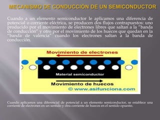 Cuando a un elemento semiconductor le aplicamos una diferencia de
potencial o corriente eléctrica, se producen dos flujos contrapuestos: uno
producido por el movimiento de electrones libres que saltan a la “banda
de conducción” y otro por el movimiento de los huecos que quedan en la
“banda de valencia” cuando los electrones saltan a la banda de
conducción.
Cuando aplicamos una diferencial de potencial a un elemento semiconductor, se establece una
corriente de electrones en un sentido y otra corriente de huecos en el sentido opuesto.
 