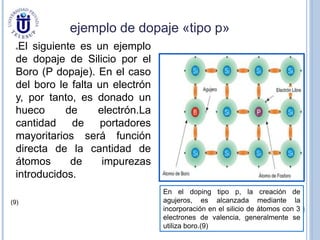 ejemplo de dopaje «tipo p»
El siguiente es un ejemplo
de dopaje de Silicio por el
Boro (P dopaje). En el caso
del boro le falta un electrón
y, por tanto, es donado un
hueco de electrón.La
cantidad de portadores
mayoritarios será función
directa de la cantidad de
átomos de impurezas
introducidos.
En el doping tipo p, la creación de
agujeros, es alcanzada mediante la
incorporación en el silicio de átomos con 3
electrones de valencia, generalmente se
utiliza boro.(9)
(9)
 