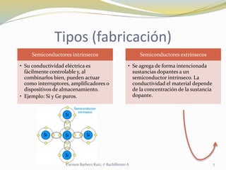 Tipos (fabricación)
Semiconductores intrínsecos
• Su conductividad eléctrica es
fácilmente controlable y, al
combinarlos bien, pueden actuar
como interruptores, amplificadores o
dispositivos de almacenamiento.
• Ejemplo: Si y Ge puros.
Semiconductores extrínsecos
• Se agrega de forma intencionada
sustancias dopantes a un
semiconductor intrínseco. La
conductividad el material depende
de la concentración de la sustancia
dopante.
7Carmen Barbero Ruiz, 1º Bachillerato A
 