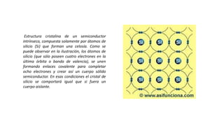 Estructura cristalina de un semiconductor
intrínseco, compuesta solamente por átomos de
silicio (Si) que forman una celosía. Como se
puede observar en la ilustración, los átomos de
silicio (que sólo poseen cuatro electrones en la
última órbita o banda de valencia), se unen
formando enlaces covalente para completar
ocho electrones y crear así un cuerpo sólido
semiconductor. En esas condiciones el cristal de
silicio se comportará igual que si fuera un
cuerpo aislante.
 