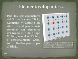  Para los semiconductores
del Grupo IV como Silicio,
Germanio y Carburo de
silicio, los dopantes más
comunes son elementos
del Grupo III o del Grupo
V. Boro, Arsénico, Fósforo,
y ocasionalmente Galio,
son utilizados para dopar
al Silicio.
(8) http://es.wikipedia.org/wiki/Dopaje_(semiconductores)
Ejemplo de dopaje de Silicio por el
Fósforo (dopaje Tipo N). En el caso del
Fósforo, se dona un electrón
 