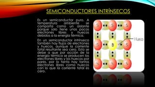 SEMICONDUCTORES INTRÍNSECOS
Es un semiconductor puro. A
temperatura ambiente se
comporta como un aislante
porque solo tiene unos pocos
electrones libres y huecos
debidos a la energía térmica.
En un semiconductor intrínseco
también hay flujos de electrones
y huecos, aunque la corriente
total resultante sea cero. Esto se
debe a que por acción de la
energía térmica se producen los
electrones libres y los huecos por
pares, por lo tanto hay tantos
electrones libres como huecos
con lo que la corriente total es
cero.
 