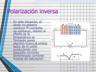 Polarización inversa
En esta situación, el•
diodo no debería
conducir corriente;
sin embargo, debido al
de la
mperatura se
rmarán pares
electrón-hueco a ambos
lados de unión
produciendo una
pequeña corriente
denominada corriente
inversa de saturación
la
efecto
te
fo
a
la
 