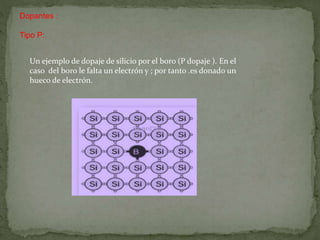 Dopantes :
Tipo P:
Un ejemplo de dopaje de silicio por el boro (P dopaje ). En el
caso del boro le falta un electrón y ; por tanto .es donado un
hueco de electrón.
 