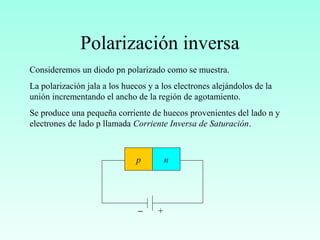Polarización inversa
Consideremos un diodo pn polarizado como se muestra.
La polarización jala a los huecos y a los electrones alejándolos de la
unión incrementando el ancho de la región de agotamiento.
Se produce una pequeña corriente de huecos provenientes del lado n y
electrones de lado p llamada Corriente Inversa de Saturación.
p n
− +
 
