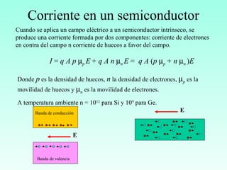 Corriente en un semiconductor
Cuando se aplica un campo eléctrico a un semiconductor intrínseco, se
produce una corriente formada por dos componentes: corriente de electrones
en contra del campo n corriente de huecos a favor del campo.
I = q A p µp E+ q A n µn E = q A (p µp + n µn )E
Donde p es la densidad de huecos, n la densidad de electrones, µp es la
movilidad de huecos y µn es la movilidad de electrones.
A temperatura ambiente n = 1012
para Si y 109
para Ge.
Banda de conducción
Banda de valencia
E
E
 