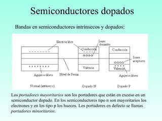 Bandas en semiconductores intrínsecos y dopados:
Los portadores mayoritarios son los portadores que están en exceso en un
semiconductor dopado. En los semiconductores tipo n son mayoritarios los
electrones y en los tipo p los huecos. Los portadores en defecto se llamas
portadores minoritarios.
Semiconductores dopados
 