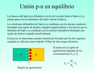 Unión p-n en equilibrio
n
a
d
p x
N
N
x =
Los huecos del lado p se difunden a través de la unión hacia el lado n y lo
mismo pasa con los electrones del lado n hacia el lado p.
Los electrones difundidos del lado p se combinan con los átomos aceptores
formando una región de átomos cargados negativamente y los huecos que se
difunden del lado n se combinan con los átomos donadores formando una
región de átomos cargados positivamente.
El proceso se interrumpe cuando el potencial formado por las dos regiones
cargadas es suficiente para impedir el flujo de más cargas eléctricas.
P N
+
+
+
+
−
−
−
−
Región de agotamiento
El ancho de la región de
agotamiento depende de las
concentraciones Nd y Na.
 