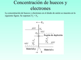 Concentración de huecos y
electrones
La concentración de huecos y electrones en el diodo de unión se muestra en la
siguiente figura. Se suponen Na > Nd.
 